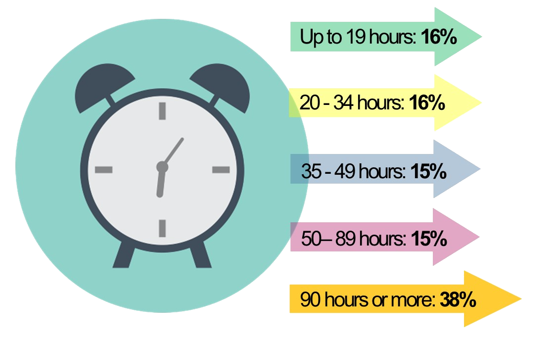Carers Survey Carers In Herts
