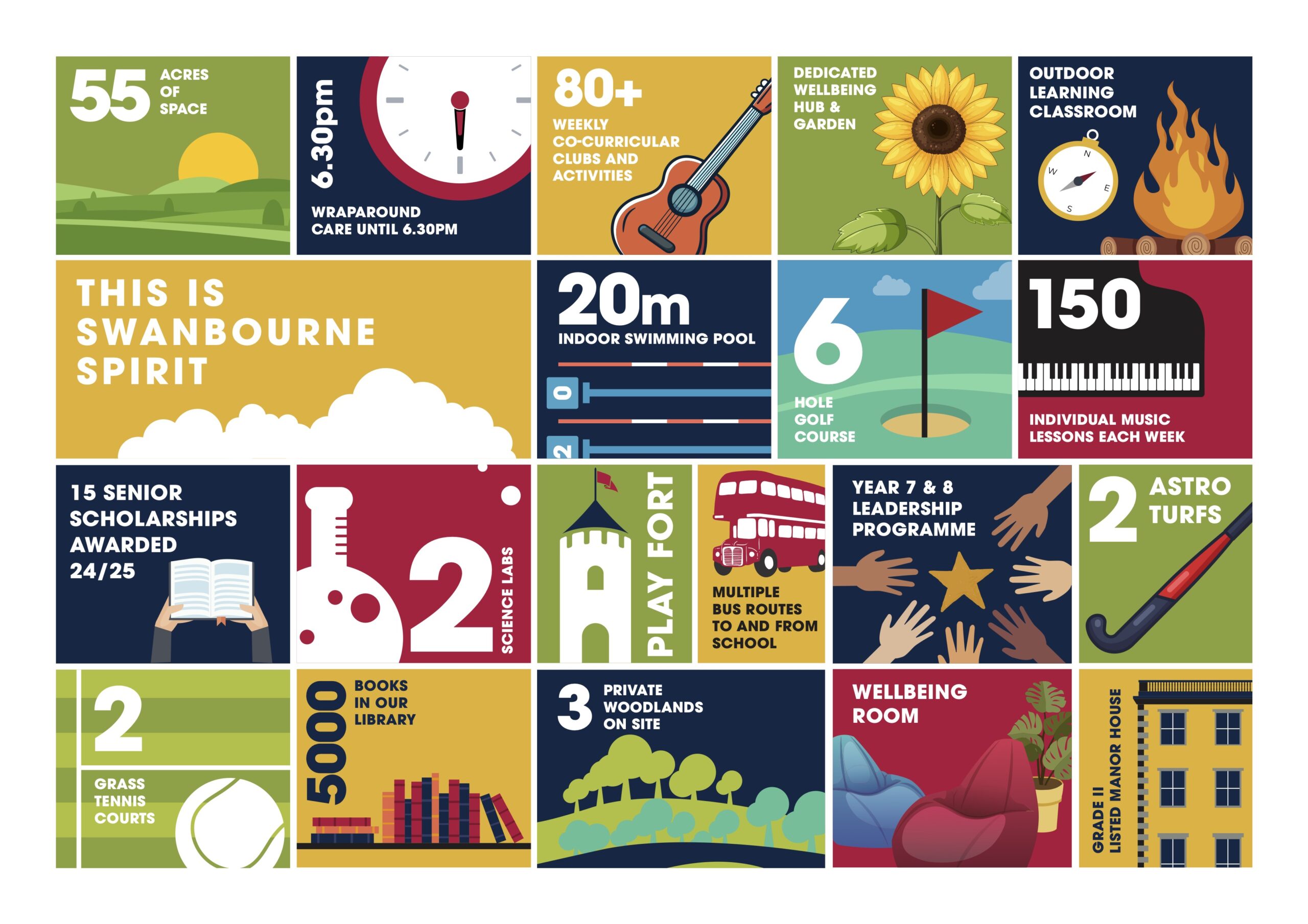 Infographic | Why choose Swanbourne House | Prep School Buckinghamshire